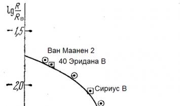 Белые карлики Солнце белый карлик
